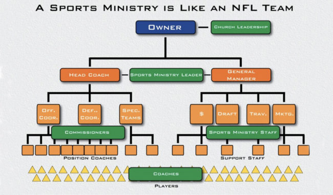 sports-ministry-nfl
